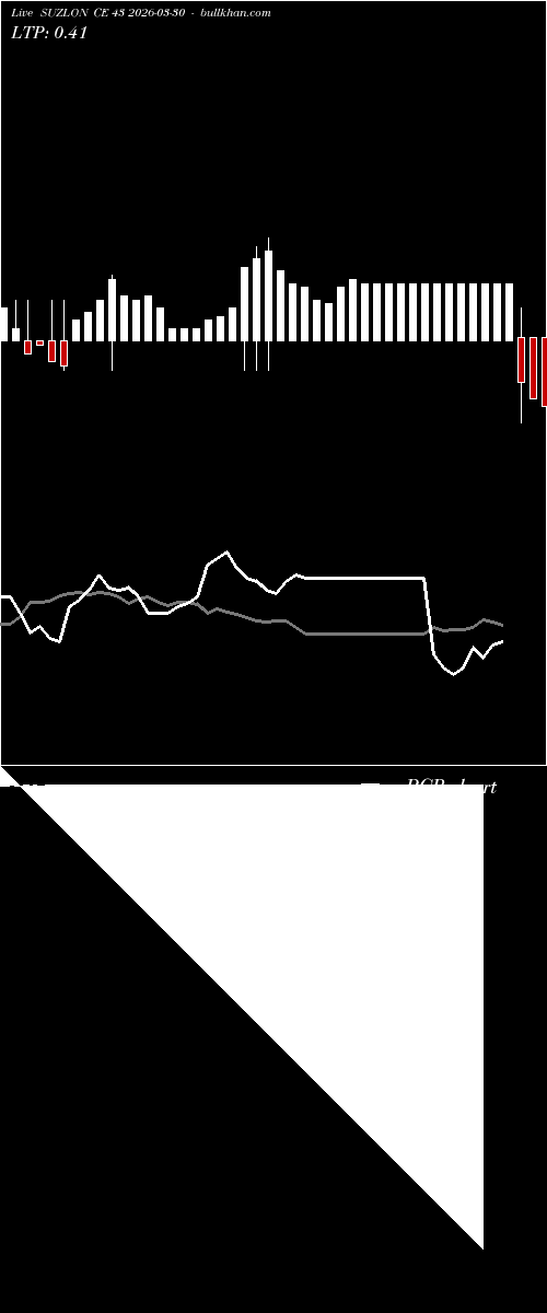  option chart SUZLON CE 43 2026-03-30 