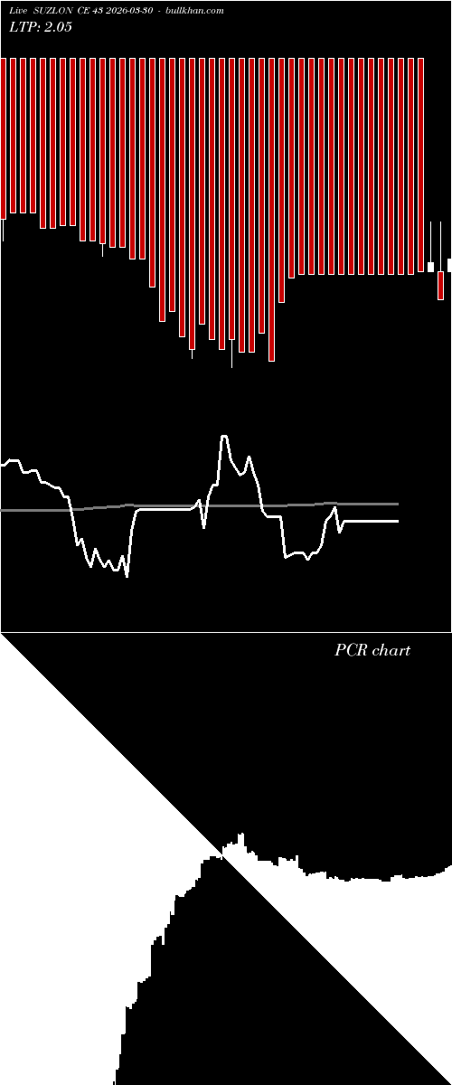  option chart SUZLON CE 43 2026-03-30 