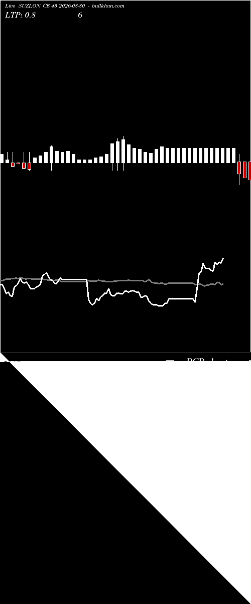  option chart SUZLON CE 43 2026-03-30 