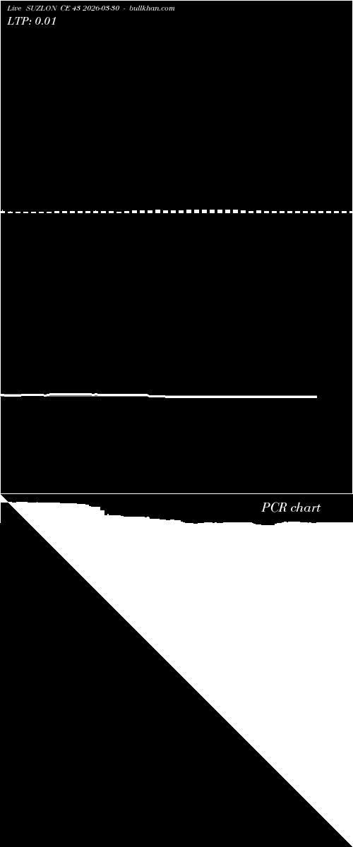  option chart SUZLON CE 43 2026-03-30 