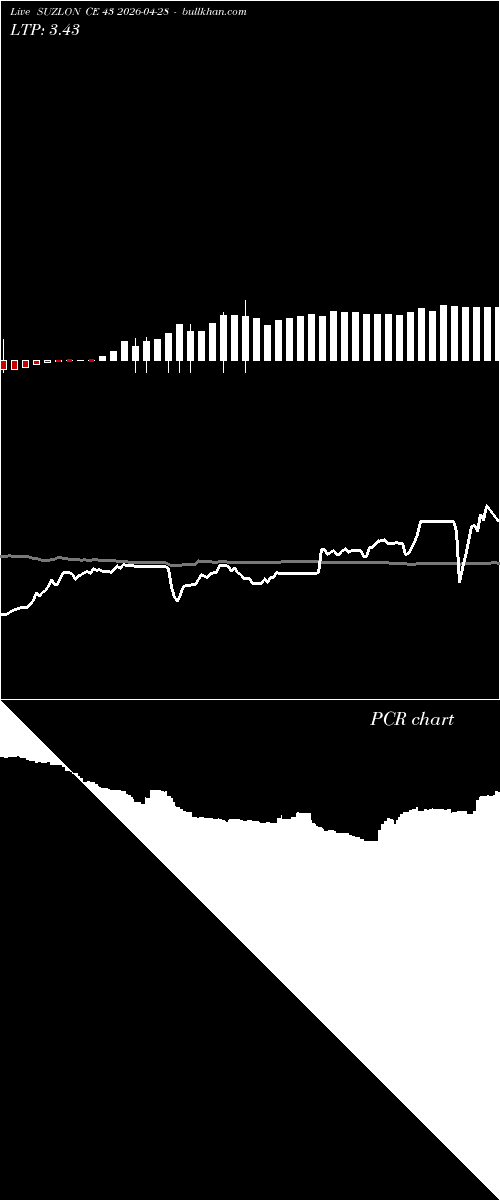  option chart SUZLON CE 43 2026-04-28 