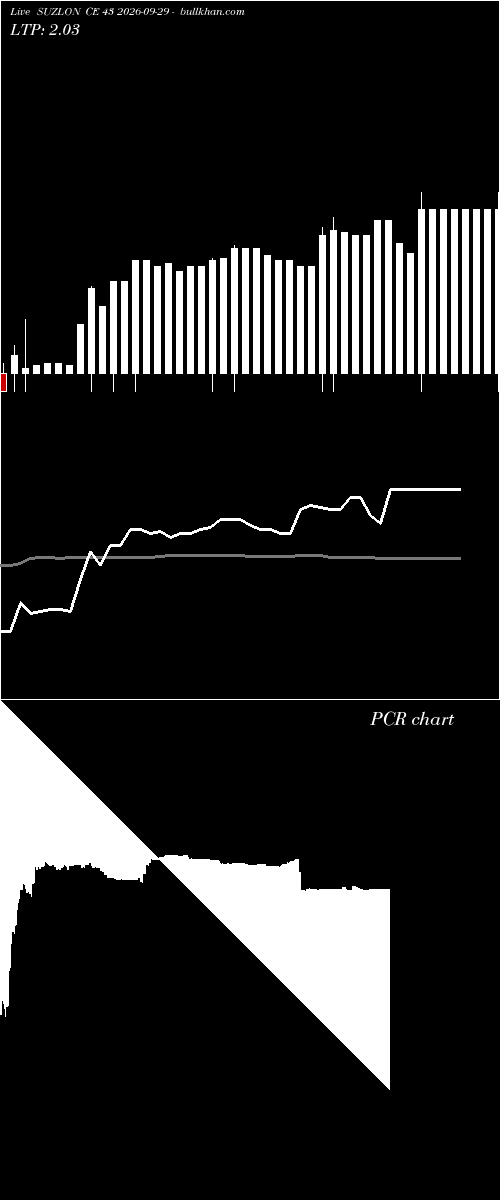  option chart SUZLON CE 43 2026-09-29 