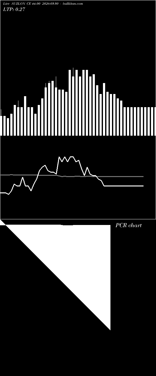  option chart SUZLON CE 44.00 2026-03-30 