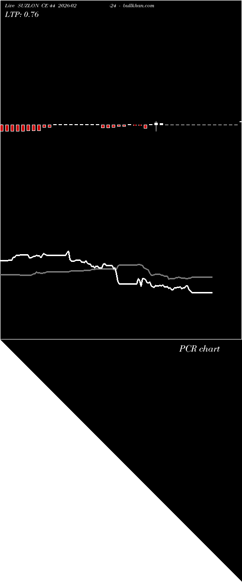  option chart SUZLON CE 44 2026-02-24 