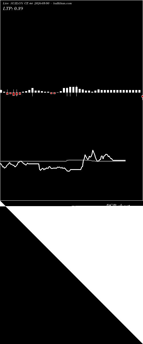  option chart SUZLON CE 44 2026-03-30 