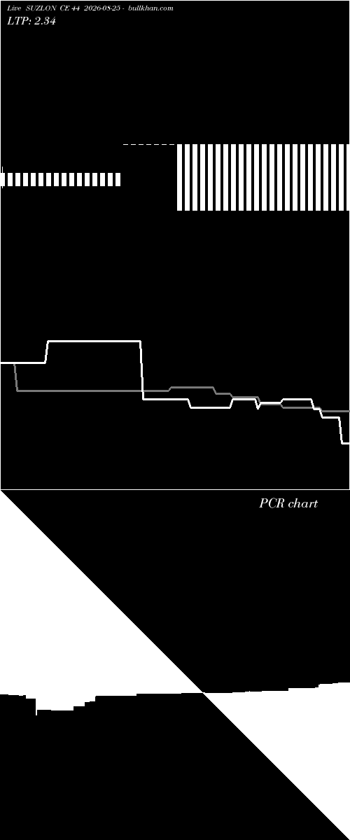  option chart SUZLON CE 44 2026-08-25 