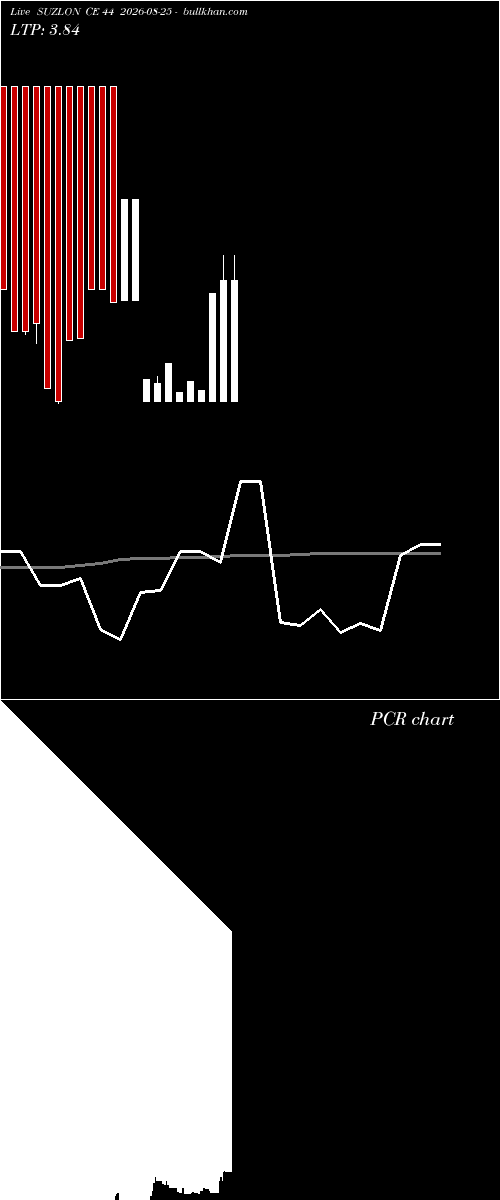  option chart SUZLON CE 44 2026-08-25 