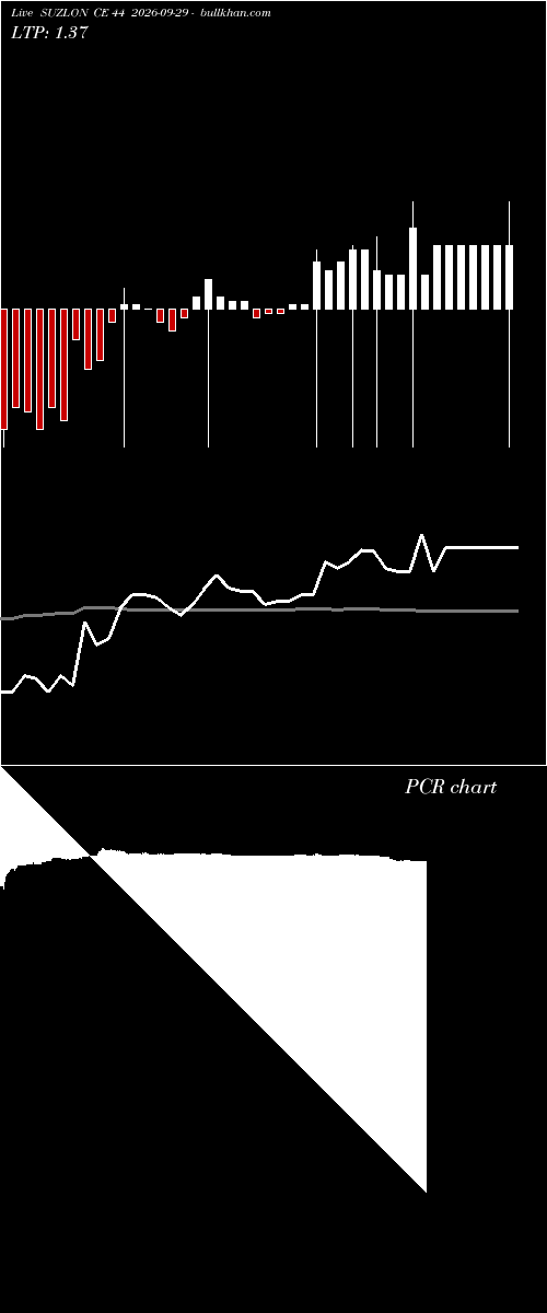  option chart SUZLON CE 44 2026-09-29 