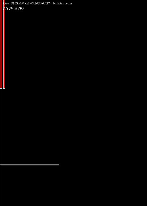  option chart SUZLON CE 45 2026-01-27 