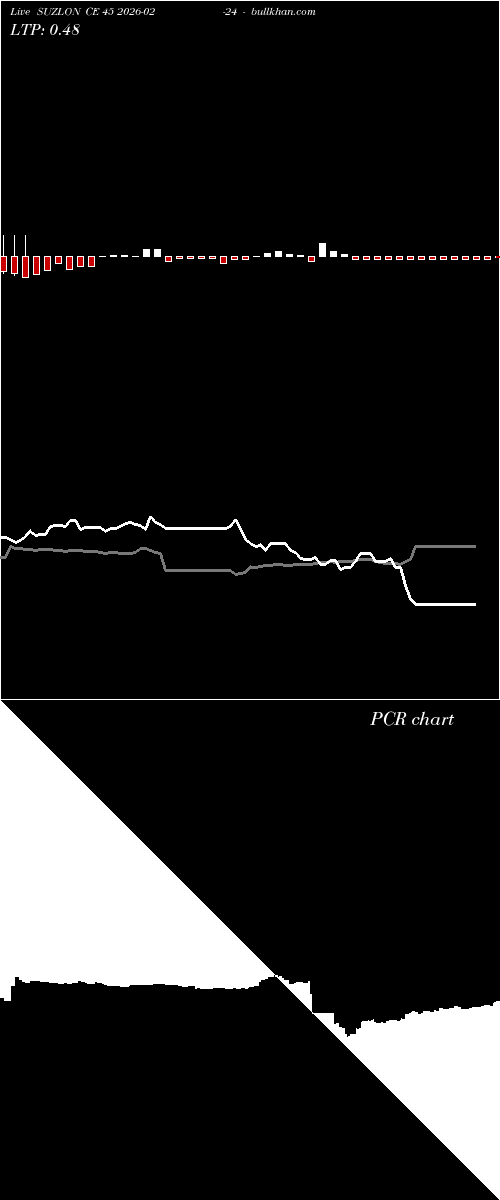  option chart SUZLON CE 45 2026-02-24 