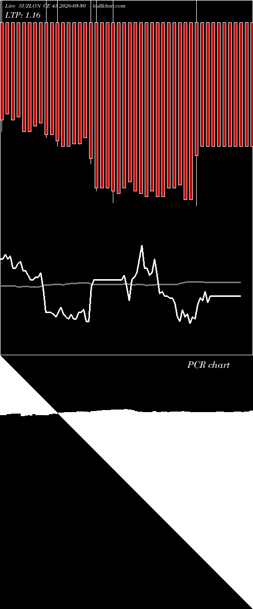  option chart SUZLON CE 45 2026-03-30 