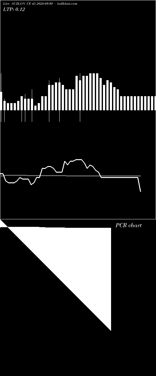  option chart SUZLON CE 45 2026-03-30 