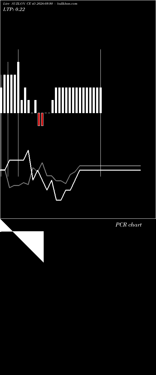  option chart SUZLON CE 45 2026-03-30 