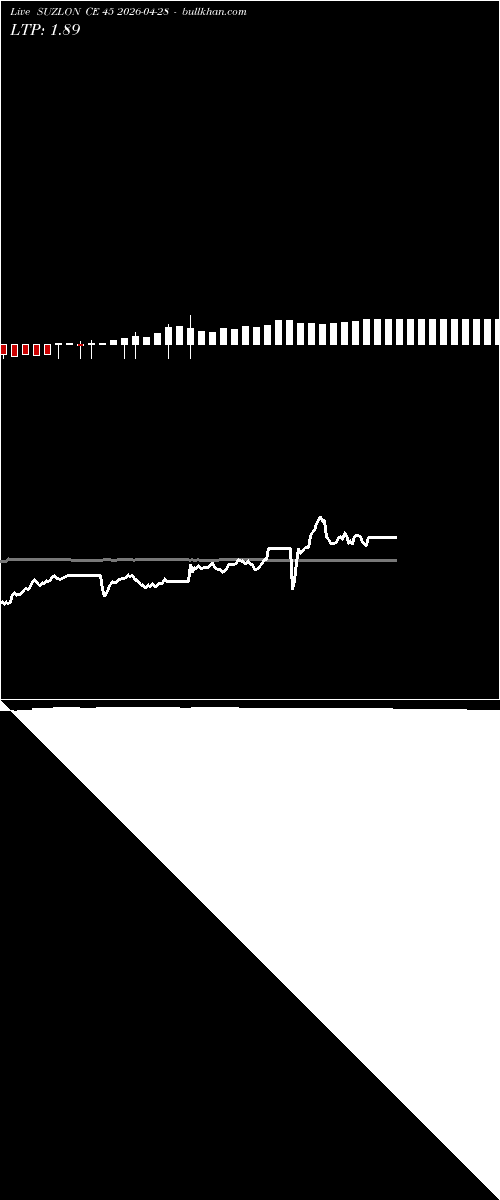  option chart SUZLON CE 45 2026-04-28 