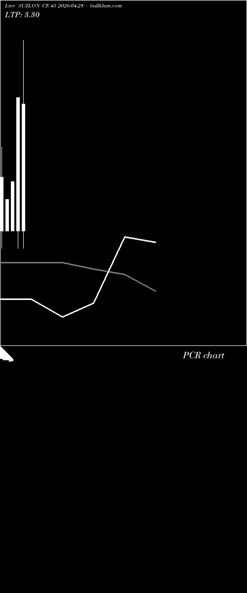  option chart SUZLON CE 45 2026-04-28 