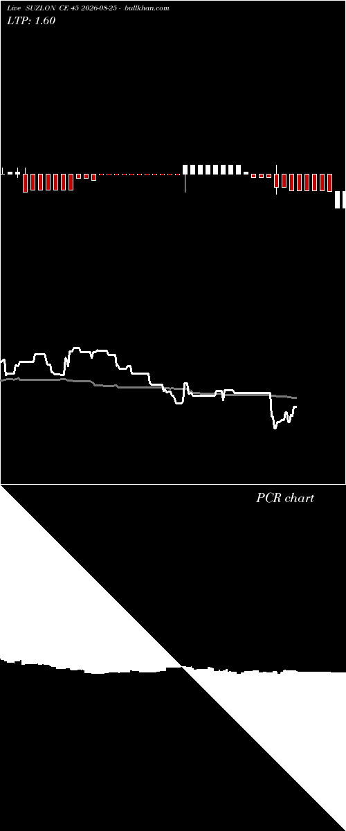  option chart SUZLON CE 45 2026-08-25 