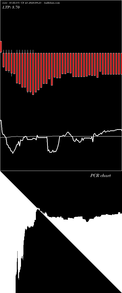  option chart SUZLON CE 45 2026-08-25 