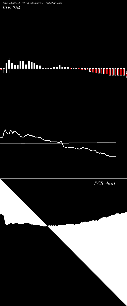  option chart SUZLON CE 45 2026-09-29 