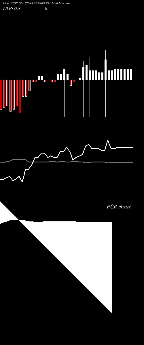  option chart SUZLON CE 45 2026-09-29 