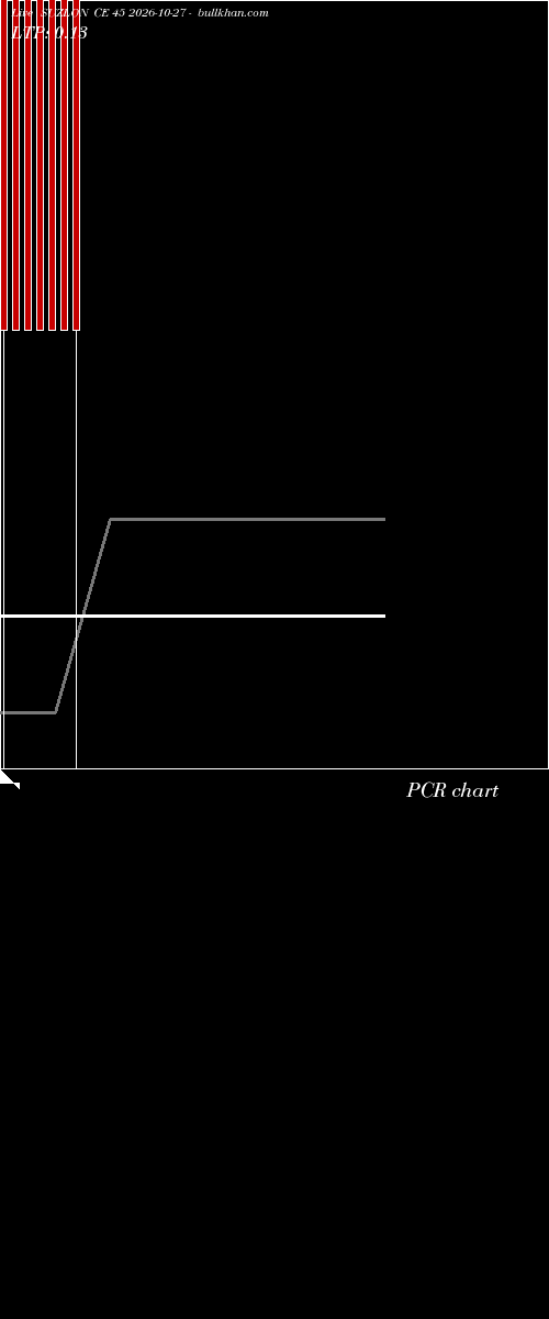  option chart SUZLON CE 45 2026-10-27 