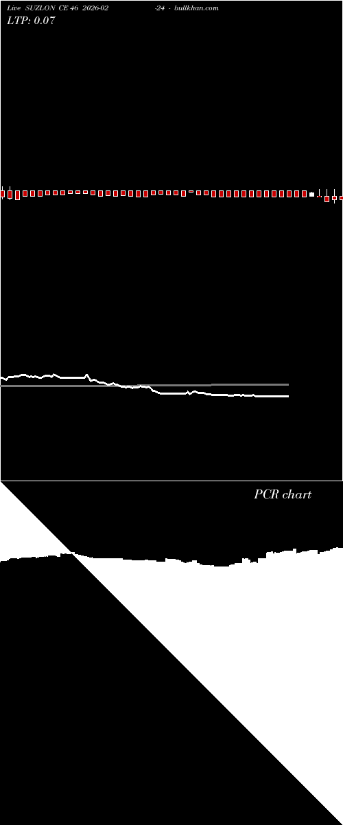  option chart SUZLON CE 46 2026-02-24 
