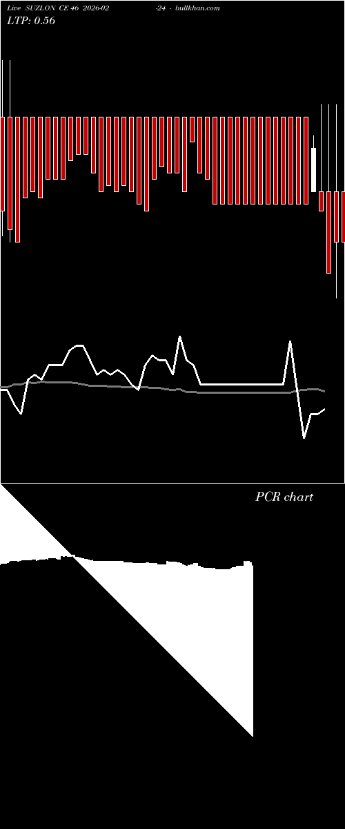  option chart SUZLON CE 46 2026-02-24 