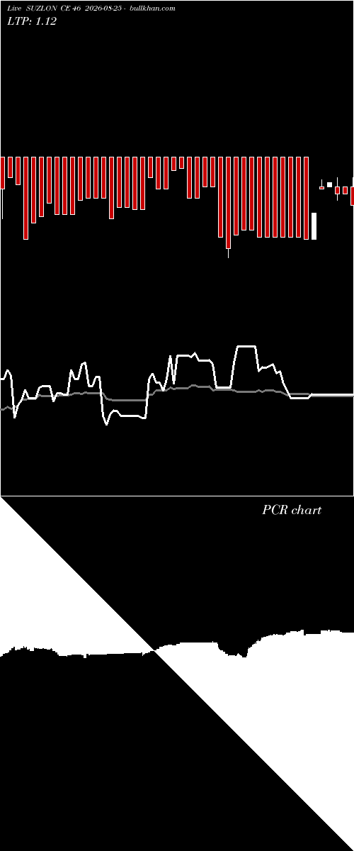  option chart SUZLON CE 46 2026-08-25 