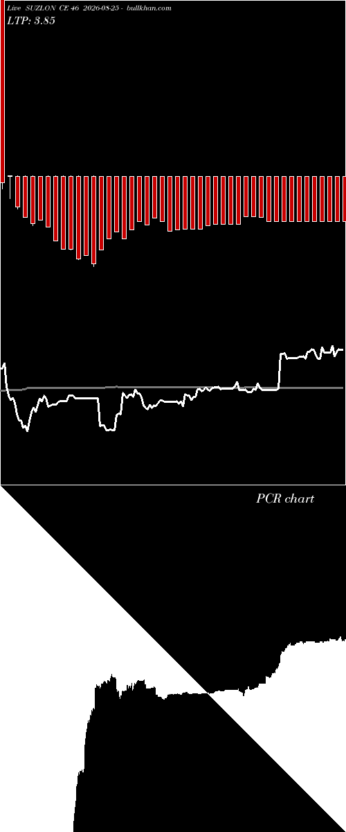  option chart SUZLON CE 46 2026-08-25 