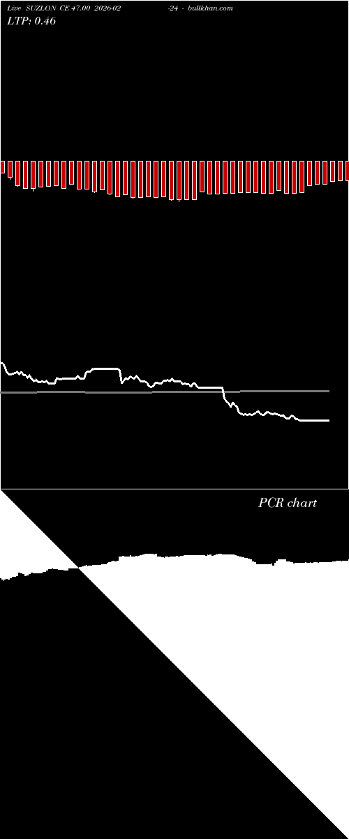  option chart SUZLON CE 47.00 2026-02-24 