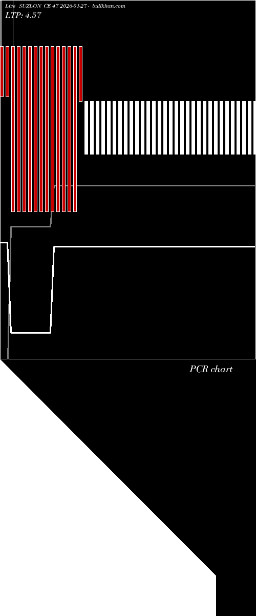  option chart SUZLON CE 47 2026-01-27 