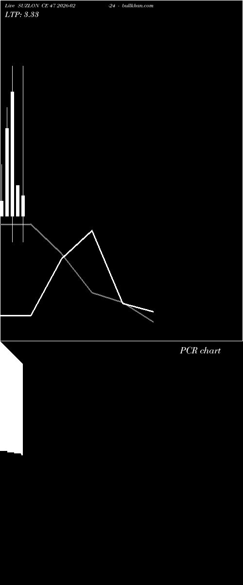  option chart SUZLON CE 47 2026-02-24 