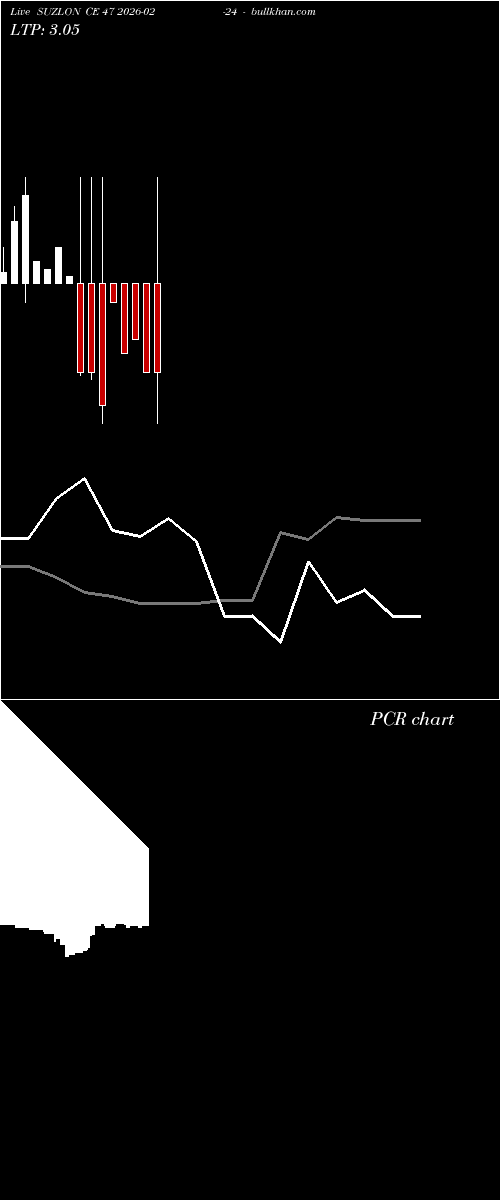  option chart SUZLON CE 47 2026-02-24 