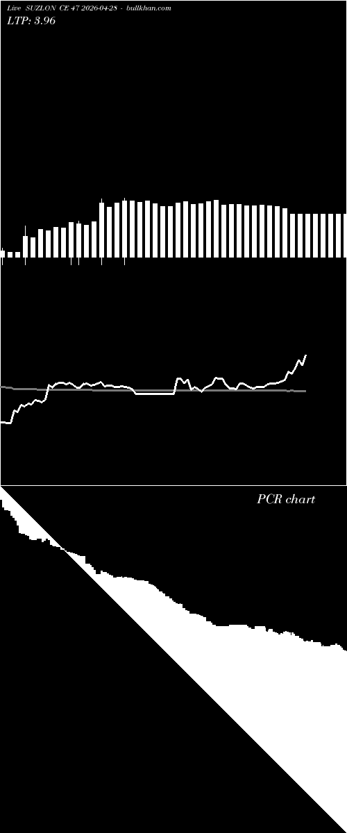  option chart SUZLON CE 47 2026-04-28 