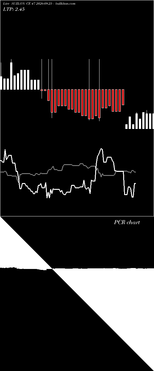  option chart SUZLON CE 47 2026-08-25 