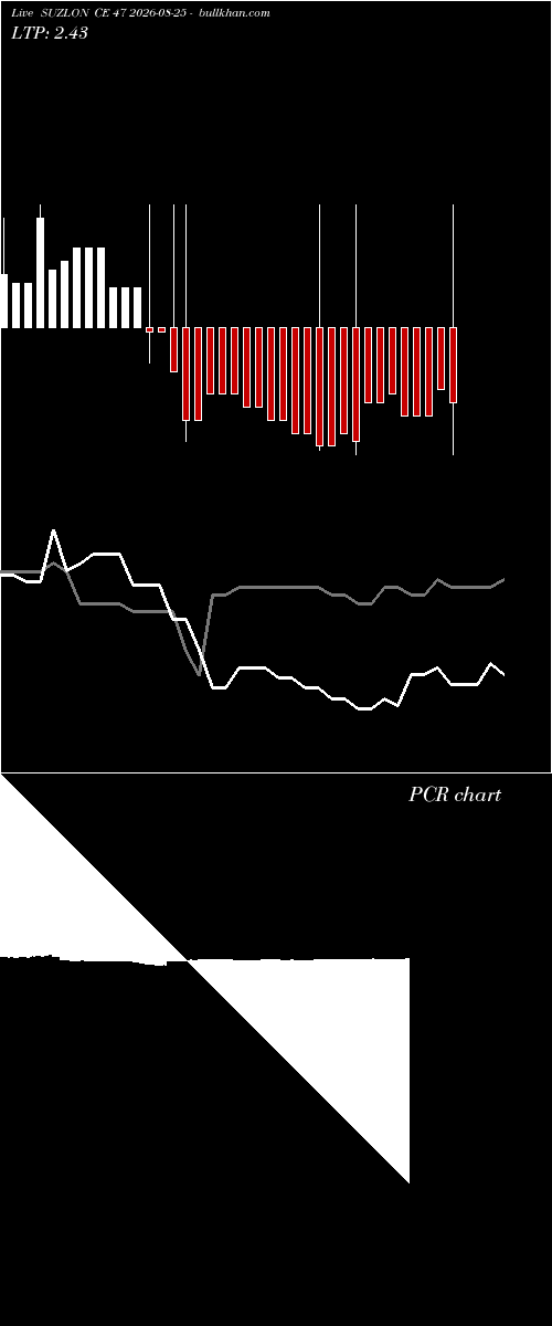  option chart SUZLON CE 47 2026-08-25 