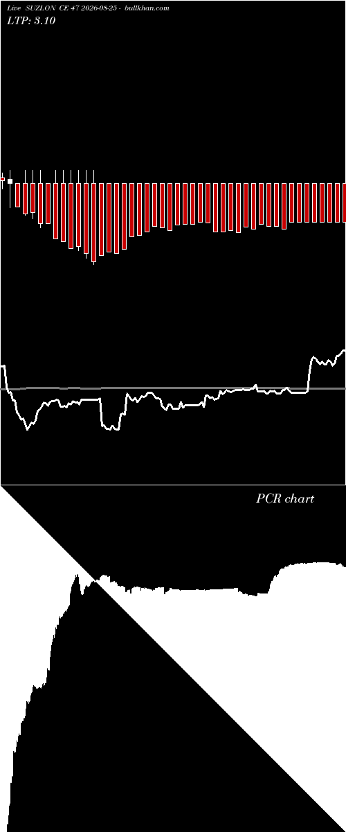  option chart SUZLON CE 47 2026-08-25 
