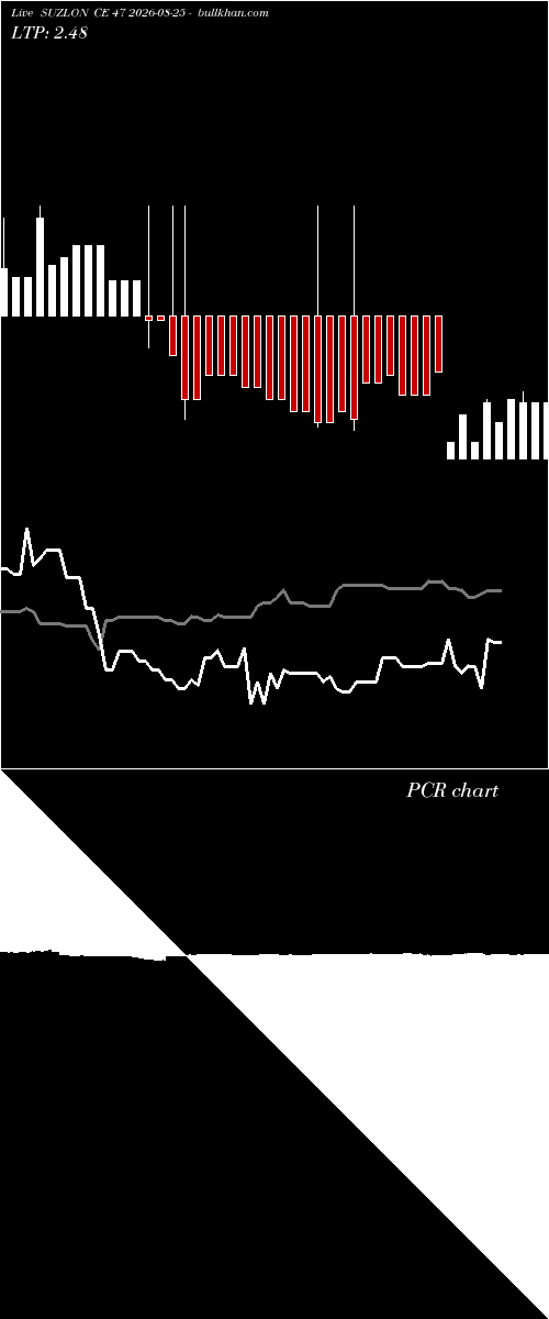  option chart SUZLON CE 47 2026-08-25 