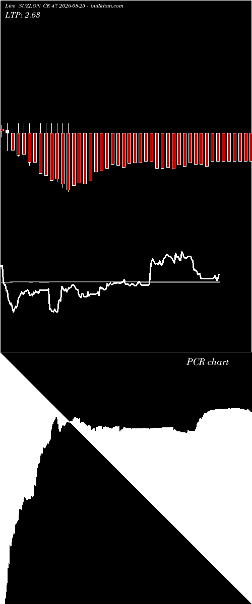  option chart SUZLON CE 47 2026-08-25 