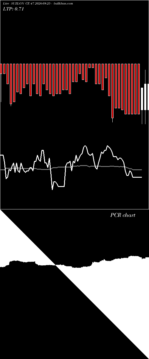  option chart SUZLON CE 47 2026-08-25 