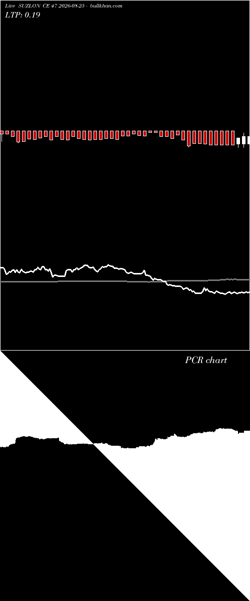  option chart SUZLON CE 47 2026-08-25 