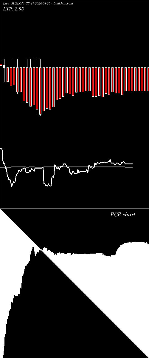  option chart SUZLON CE 47 2026-08-25 