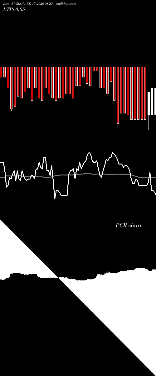  option chart SUZLON CE 47 2026-08-25 
