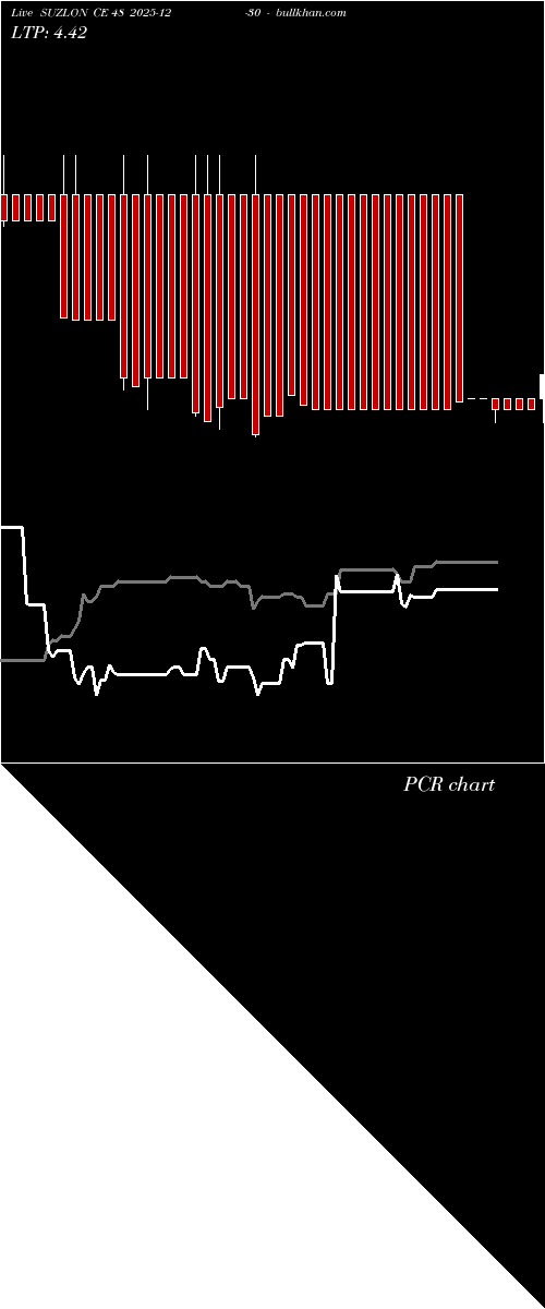  option chart SUZLON CE 48 2025-12-30 