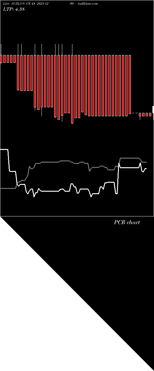  option chart SUZLON CE 48 2025-12-30 
