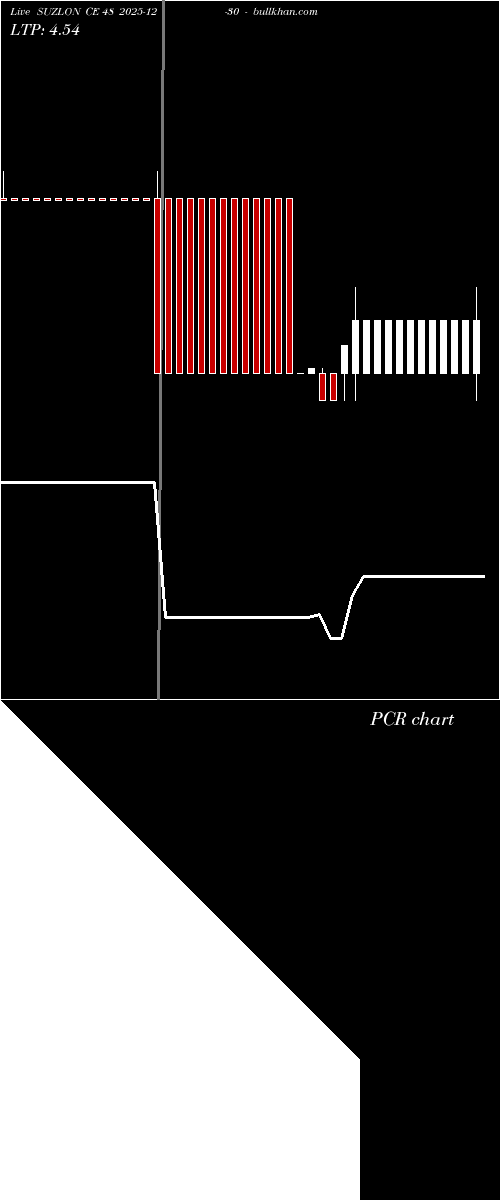  option chart SUZLON CE 48 2025-12-30 