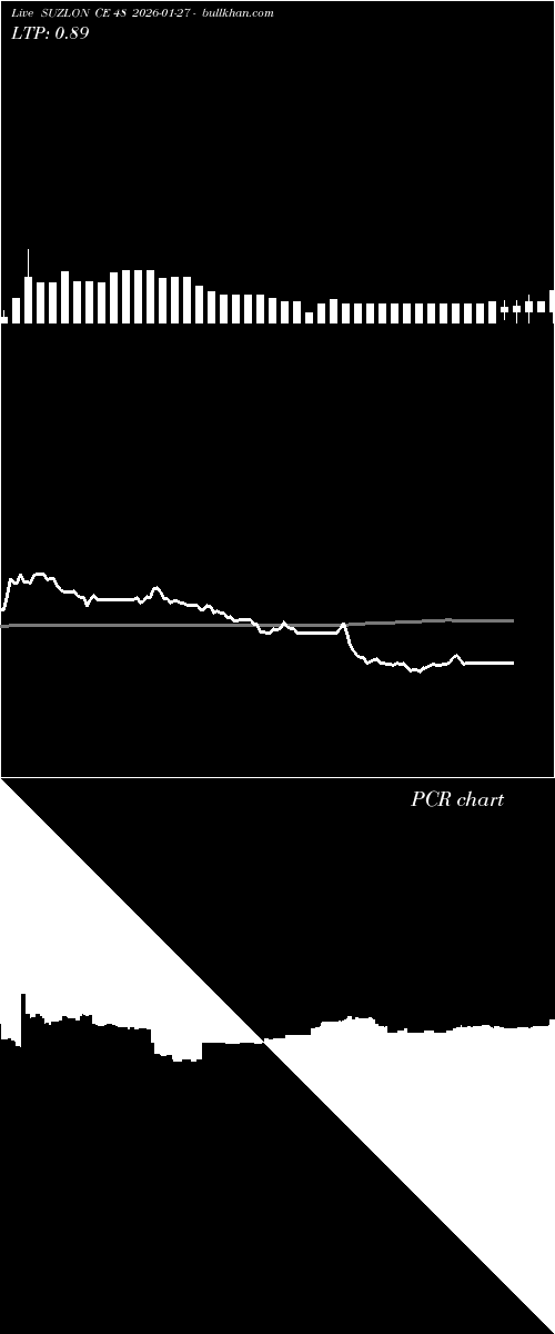  option chart SUZLON CE 48 2026-01-27 