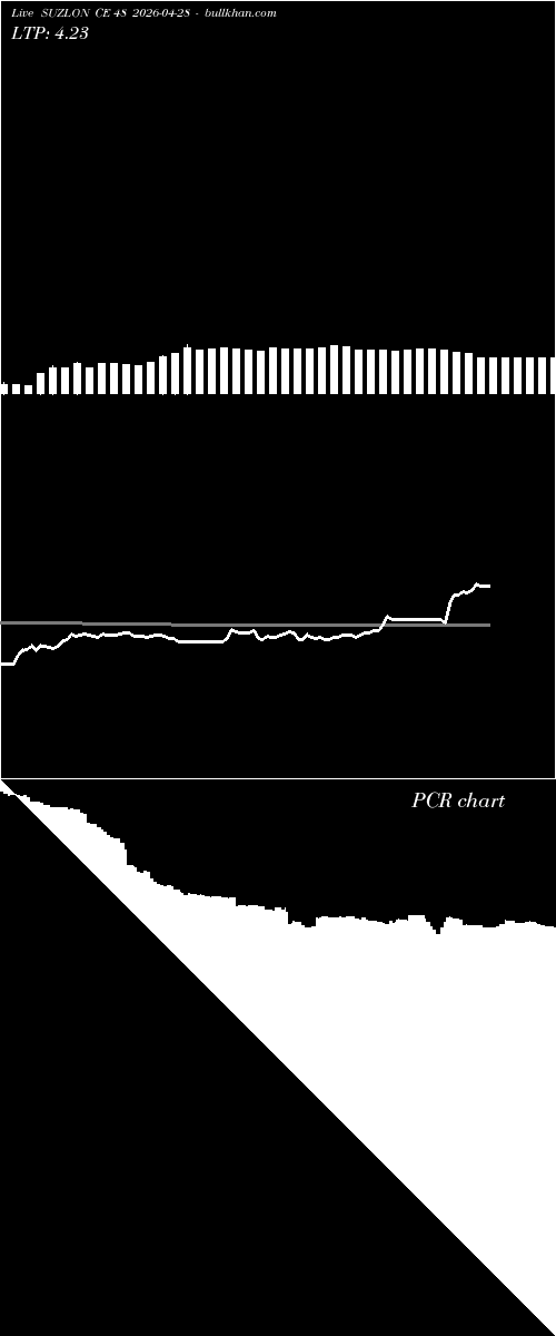  option chart SUZLON CE 48 2026-04-28 