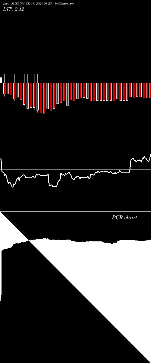  option chart SUZLON CE 48 2026-08-25 