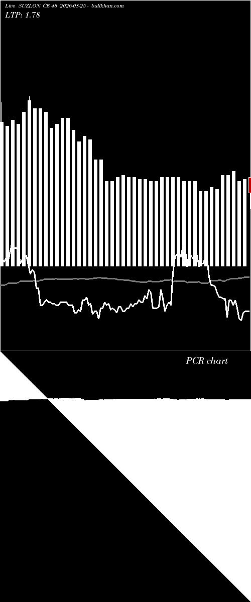  option chart SUZLON CE 48 2026-08-25 