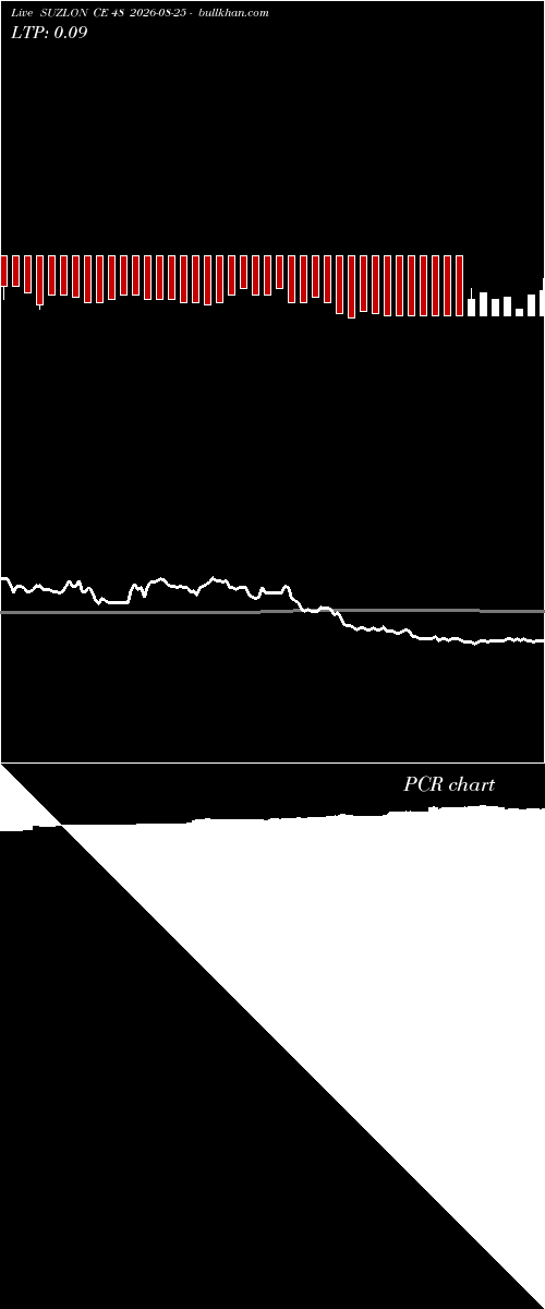  option chart SUZLON CE 48 2026-08-25 